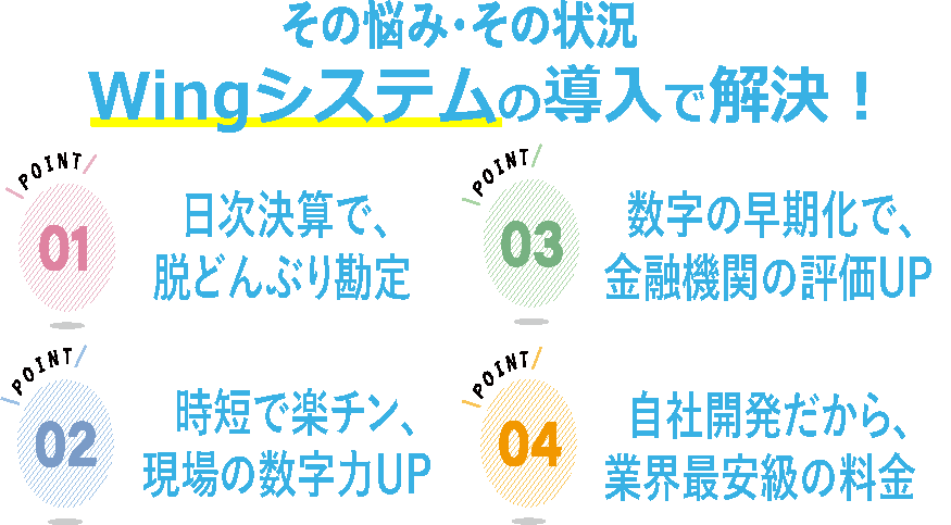 その悩み、Wingシステムで解決